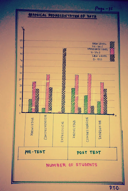 Action Research Project For B.Ed Students In English