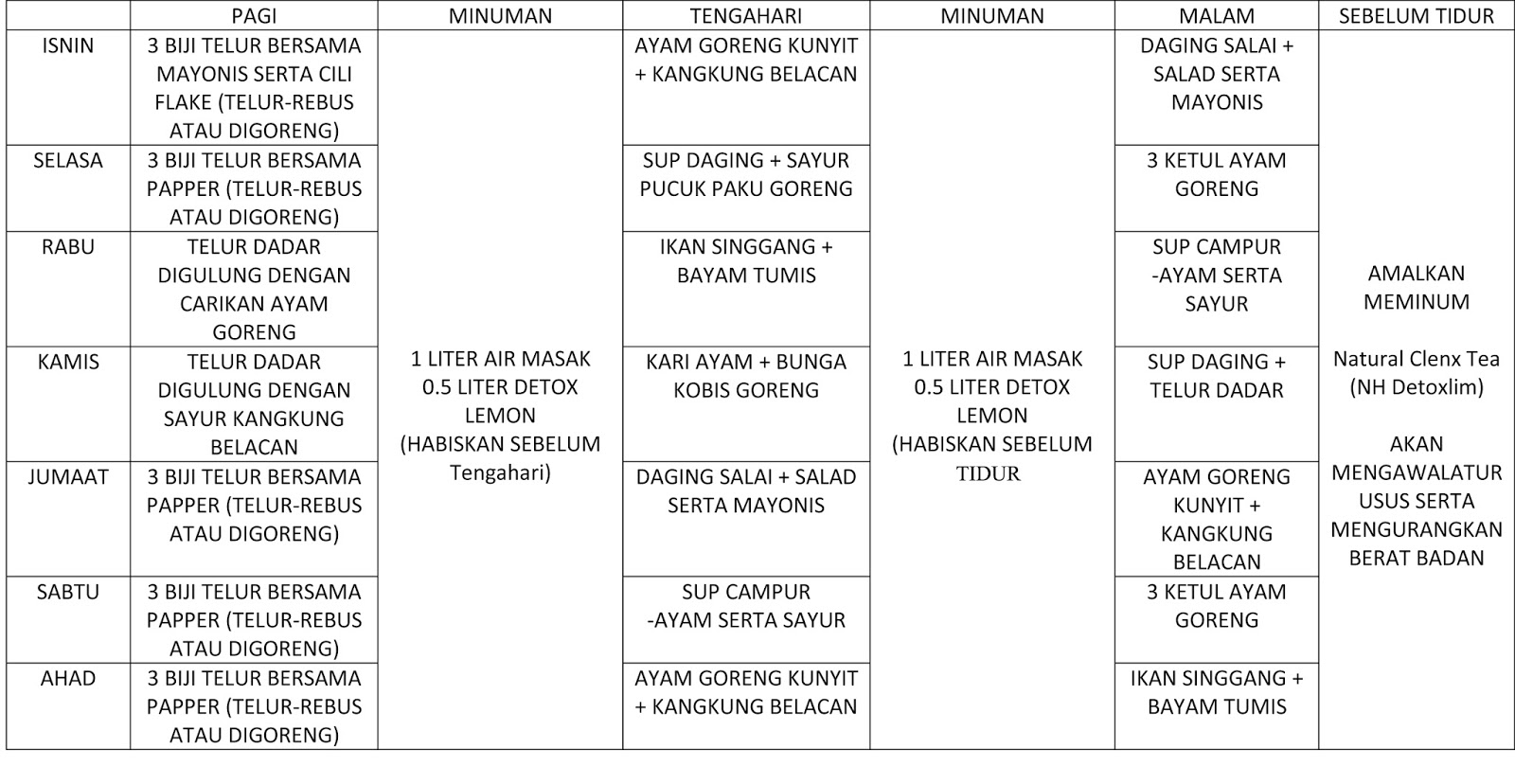 MENU DIET ATKINS TURUN 6KG dalam 2 minggu - X nak gemuk