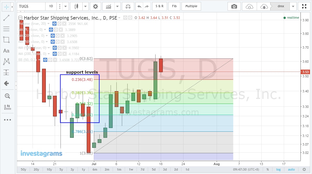 fib_retracement