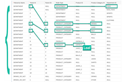 Modeling an advanced Hierarchy with Directory in SAP Datasphere