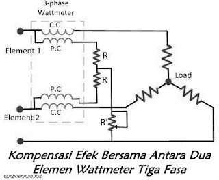 Wattmeter Tiga Fasa