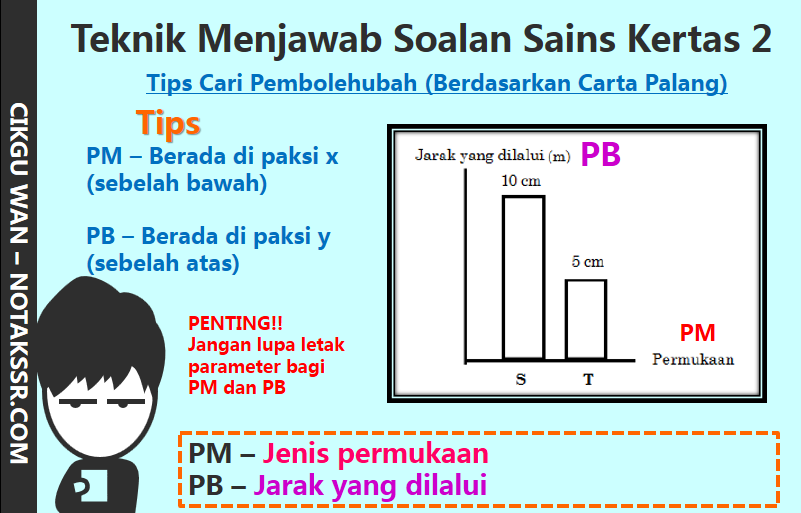 Teknik Menjawab Soalan Sains UPSR Kertas 2