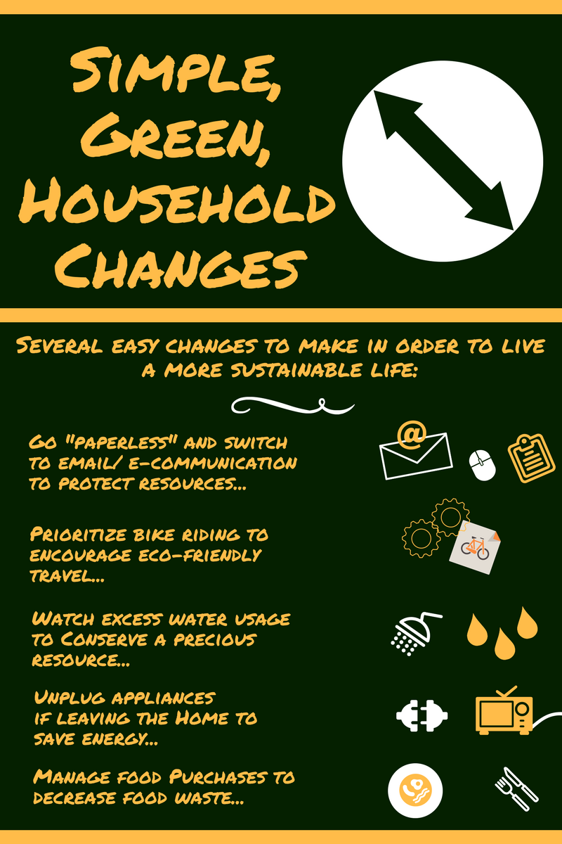 Simple,_Green_household_changes_(2)