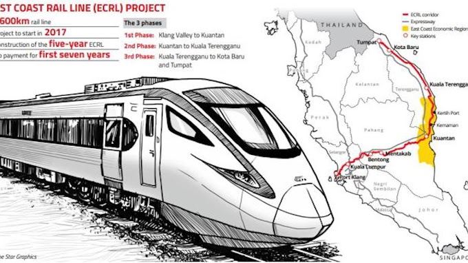 Fakta² Yang Wajib Dikongsi Mengenai East Coast Rail Link #ECRL