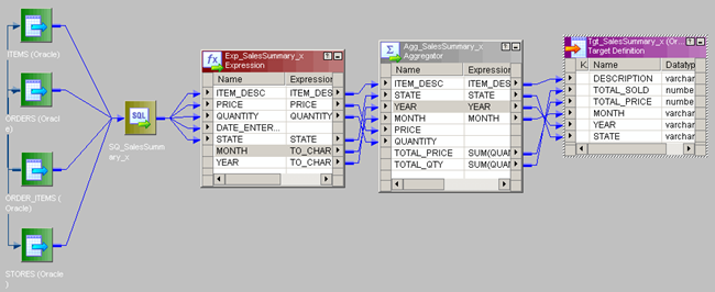Informatica mapping