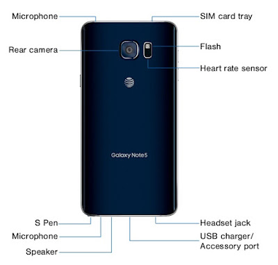 Samsung Galaxy Note5 Device Overview: