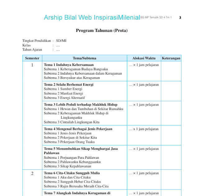 Download Kumpulan Buku Guru Mapel Tematik SD Kelas 4 Tema 1 Indahnya Kebersamaan Revisi Terbaru Tahun 2019 Gratis