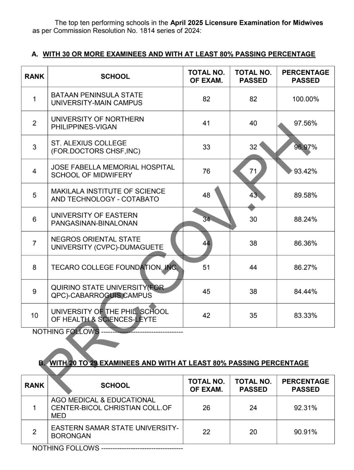 top schools MLE