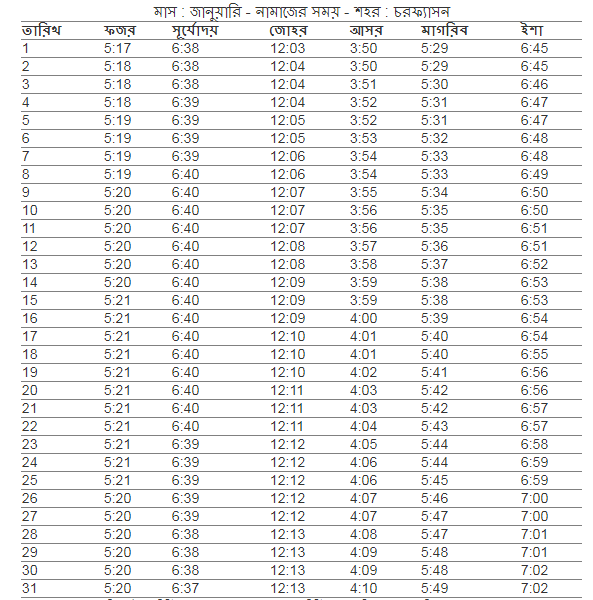 চরফ্যাশন উপজেলা এর নামাজের সময়,আজকের নামাজের সময়সূচী চরফ্যাশন সদর, নামাজের সময়সূচী চরফ্যাশন সদর, ফযর,জোহর,আছর,মাগরিব,এশার আজানের সময় চরফ্যাশন সদর , চরফ্যাশন সদর নামাজের চিরস্থায়ী ক্যালেন্ডার, নামাজের চিরস্থায়ী সময়সূচী,  সদর উপজেলার নামাজের সময়সূচি, ফযর,জোহর,আছর,মাগরিব,এশার নামাজের সময় চরফ্যাশন সদর, নামাজের সময়সূচি চরফ্যাশন সদর,চরফ্যাশন  সদর নামাজের চিরস্থায়ী ক্যালেন্ডার, আজকের সূর্যোদয় চরফ্যাশন সদর, ফযর,জোহর,আছর,মাগরিব,এশার নামাজের সময় চরফ্যাশন সদর ২০২১ , নামাজের সময়সূচি চরফ্যাশন সদর ২০২১ , চরফ্যাশন সদর নামাজের সময়সূচী, আজকের নামাজের সময়সূচী চরফ্যাশন সদর , ফযর,জোহর,আছর,মাগরিব,এশার নামাজের শেষ সময় চরফ্যাশন সদর, চরফ্যাশন সদর উপজেলার নামাজের সময় সূচি