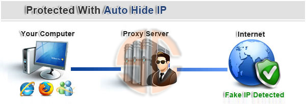 Auto Hide IP v5.3.0.8 Full Version