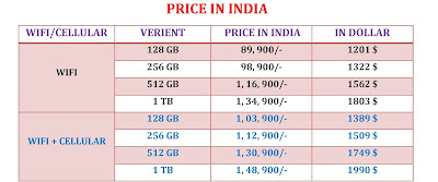 Apple iPad Pro 12.9 Price