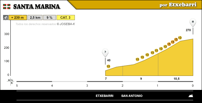 altimetria