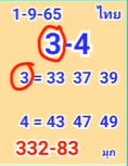 3up sure tips Thailand lottery game open 1-10-2022-Thai lottery 100% sure number 1/10/2022