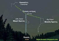 Προσανατολισμός με τον πολικό αστέρα - by https://idaskalos.blogspot.gr