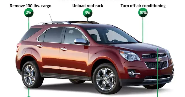 Chevy Equinox Fuel Efficiency Tips