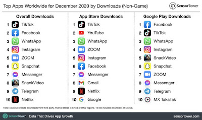 gráfico-compara-tiktok-com-outros-app