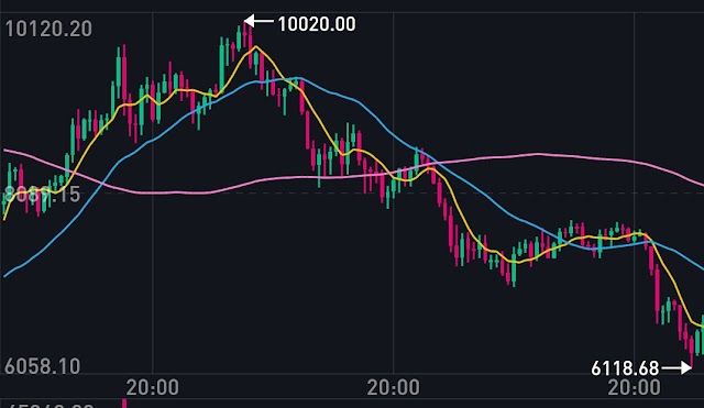 We still can't be confident about Bitcoin price now after the crash.