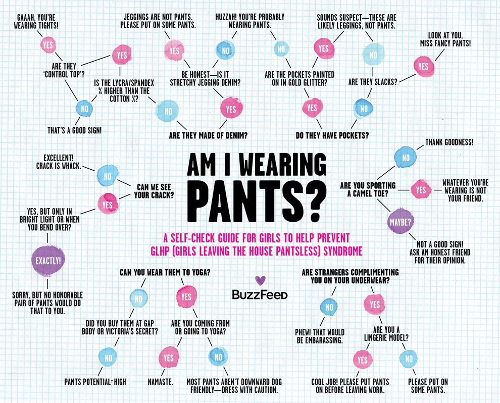Are You Wearing Pants? Not Sure? Here's A Flowchart To Help.