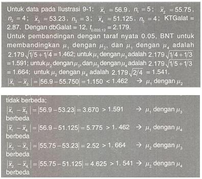 Fisika: Bab 9 : Analisa Ragam