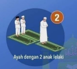 Kedudukan Imam Dan Makmum Dalam Solat Berjemaah Di Rumah