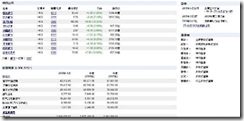 google finance 3