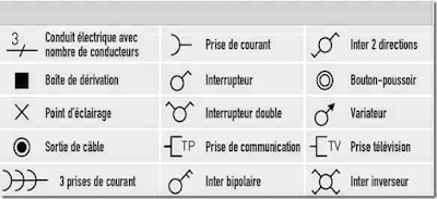 faire un plan electrique