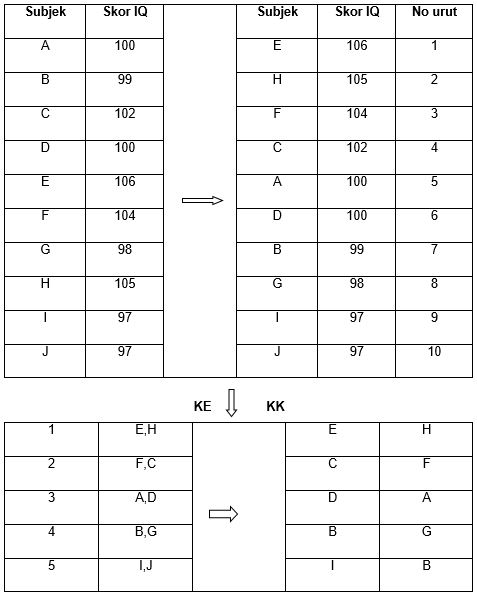 Pengertian Variabel dan Jenisnya - Kontrol Pengendalian Variabel Penelitian