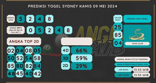 Web kesda togel sydney