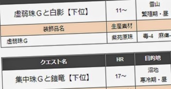 ゆるりげ む日誌 Mhf G 装飾品ｇクエスト G珠まとめ 一覧表