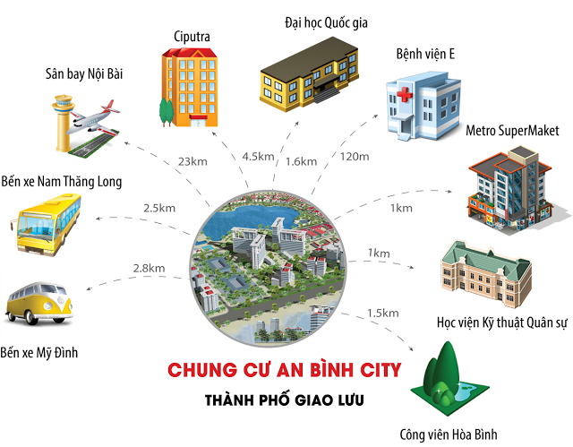 liên kết dự án an bình city