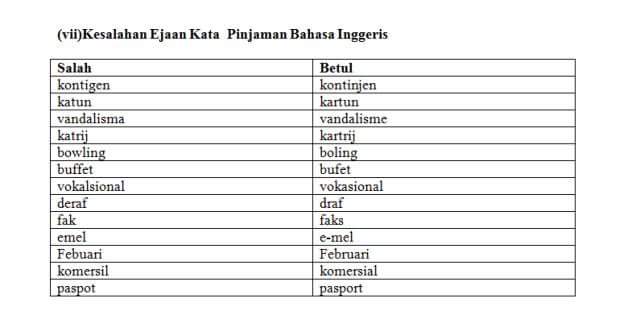 Mari Belajar Bahasa Melayu: Kesalahan Ejaan PT3