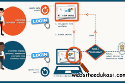 Juknis PMPRB Online 2019