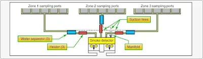 Aircraft Fire Protection System