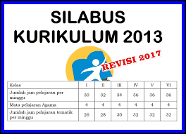 silabus sd kurikulum 2013 revisi 2017