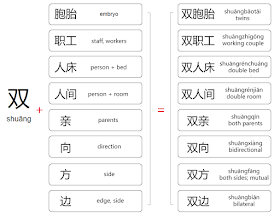 chinese words beginning with shuang
