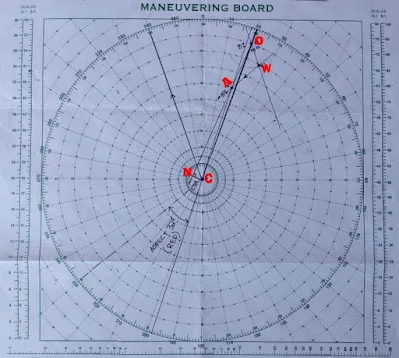 Cara Menghitung CPA dan TCPA Pada RADAR Plotting Sheet