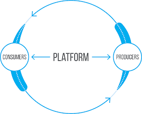 Platform Ekonomi