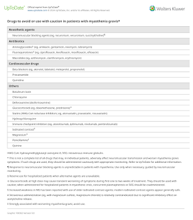 Drugs to avoid or use with caution in patients with myasthenia gravis