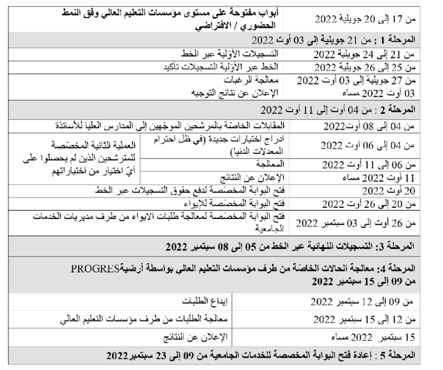 رزنامة التسجيلات الأولية و التسجيلات النهائية للسنة الجامعية 2022/2023