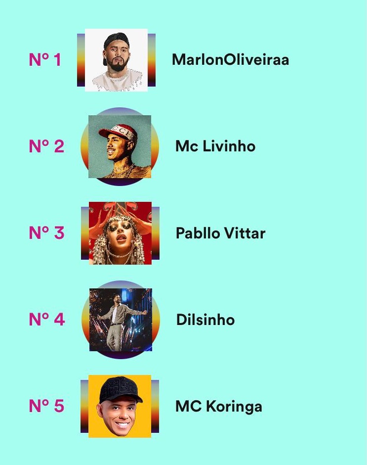 Caderno7: Marlon Oliveira é um dos artistas brasileiros mais ouvidos no  Spotify na Argentina