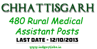 Chhattisgarh-RMA-2013