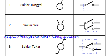 Simbol-simbol Instalasi Penerangan