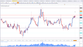 Weekly chart of EUR vs CAD