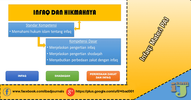 Infaq: Materi PAI