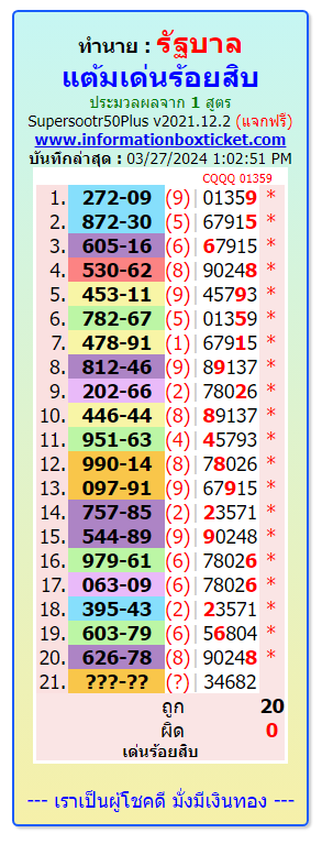 Thailand lottery 5 star five totals 1-4-2024