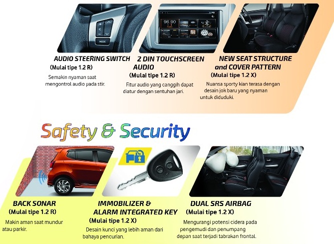 Harga kredit Daihatsu  Ayla  Medan Promo DP  Ringan Mobil  2021