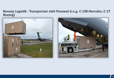 Konsep Logistik : Transportasi oleh Pesawat (r.e.g. C-130 Hercules, C-17 Boeing)