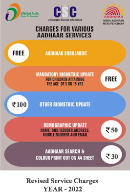 Aadhaar Service Charges - Image 1