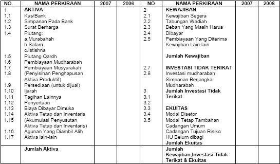 Contoh Laporan Keuangan Koperasi Akuntansi Id  Caroldoey