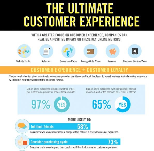 The ultimate customer experience
